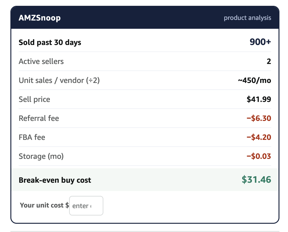 AMZSnoop product analysis preview